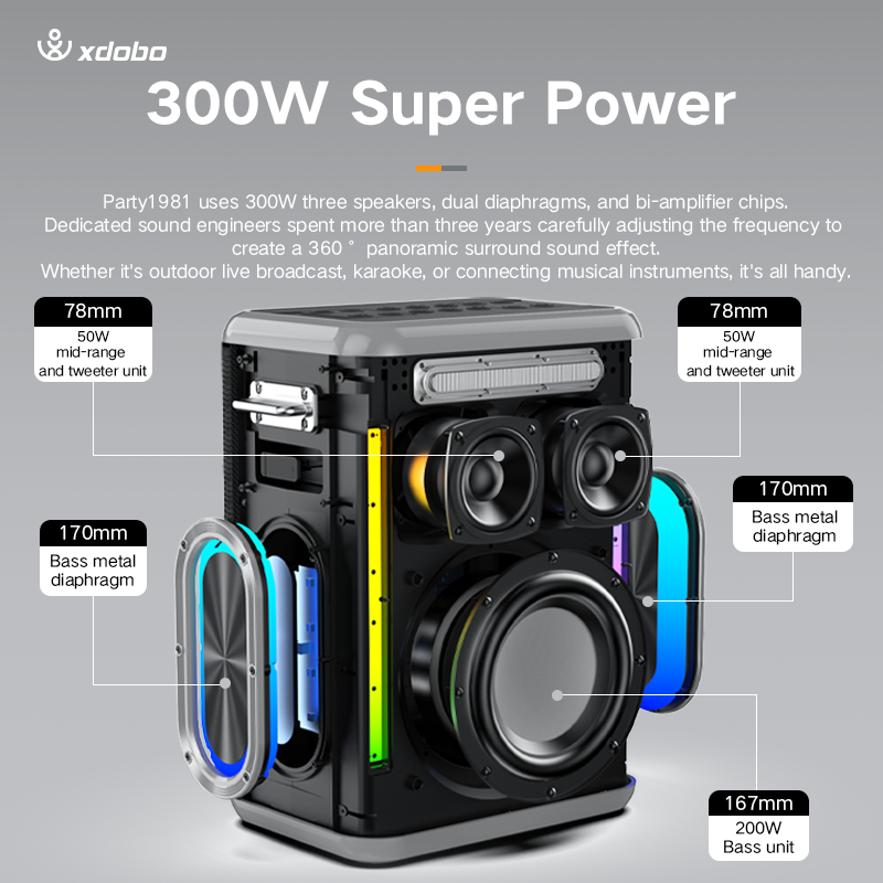 Портативная колонка XDOBO Sino – обзор и цена Bluetooth Speaker Waterproof